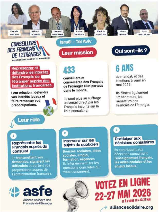 Les élections consulaires approchent. Dans cette liste il y 5 personnes qui ont